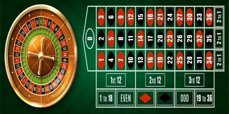 Biến thể đa dạng của Roulette